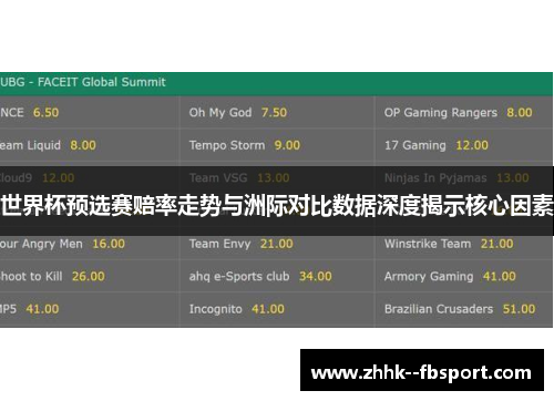 世界杯预选赛赔率走势与洲际对比数据深度揭示核心因素