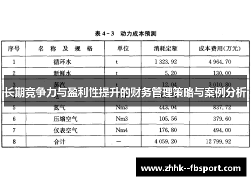 长期竞争力与盈利性提升的财务管理策略与案例分析