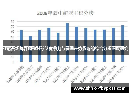 亚冠赛场阵容调整对球队竞争力与赛季走势影响的综合分析深度研究 亚冠赛场阵容调整对球队竞争力与赛季走势影响的综合分析深度研究